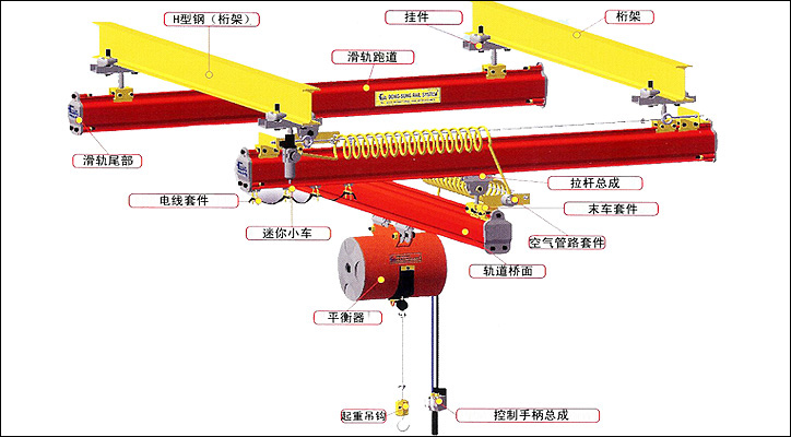 DONGSUNG懸掛式軌道輸送系統(tǒng)圖片